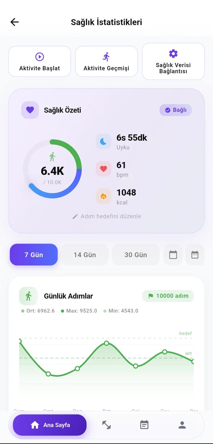 Gymora sağlık istatistikleri: adım halkası, uyku, nabız ve yakılan kalori
