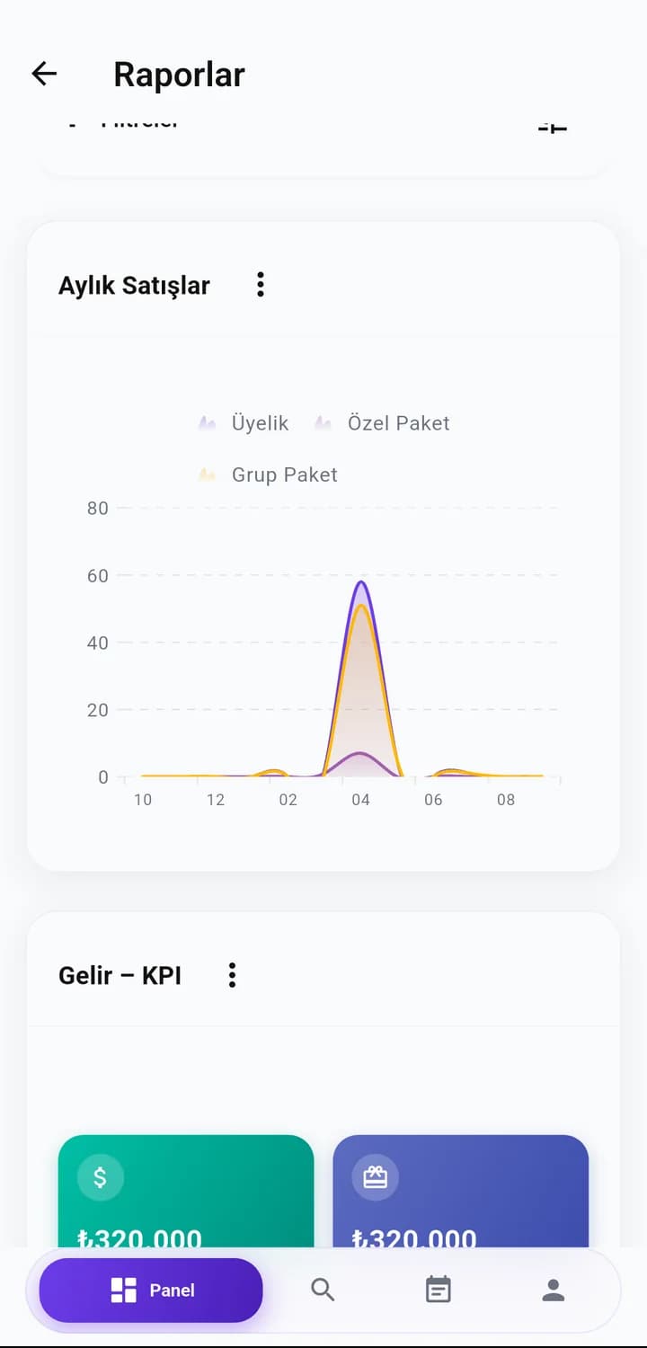 Gymora raporlar: aylık satış grafiği ve gelir KPI kartları